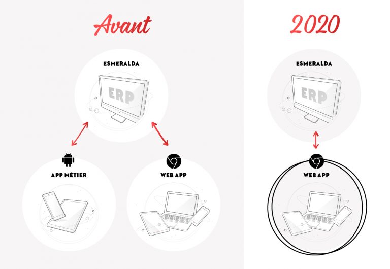 mockup en sa mémoire