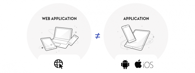 app VS site web