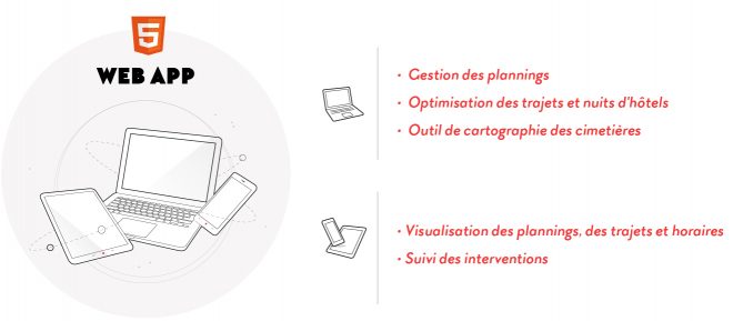 web app en sa mémoire